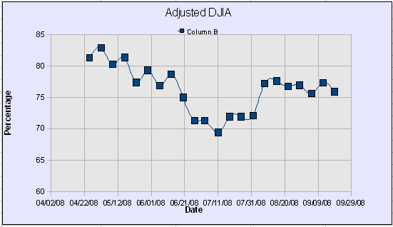 DWJ Adjusted Graph43