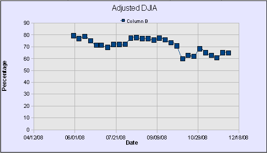 DWJ Adjusted Graph51