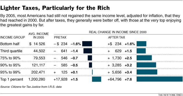 NYT/CTJ Graph